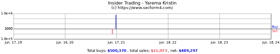 Insider Trading Transactions for Yarema Kristin