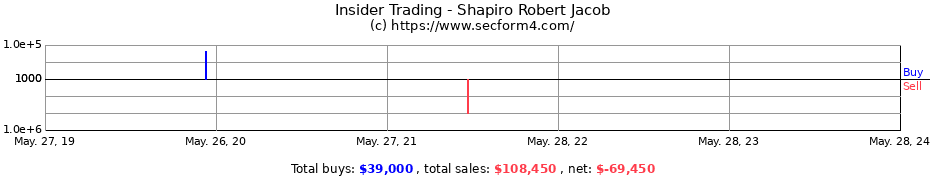 Insider Trading Transactions for Shapiro Robert Jacob