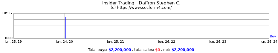 Insider Trading Transactions for Daffron Stephen C.