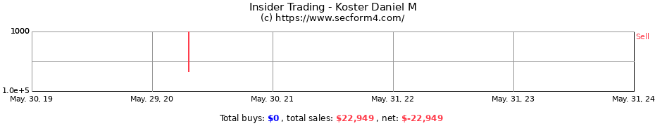 Insider Trading Transactions for Koster Daniel M