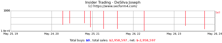 Insider Trading Transactions for DeSilva Joseph