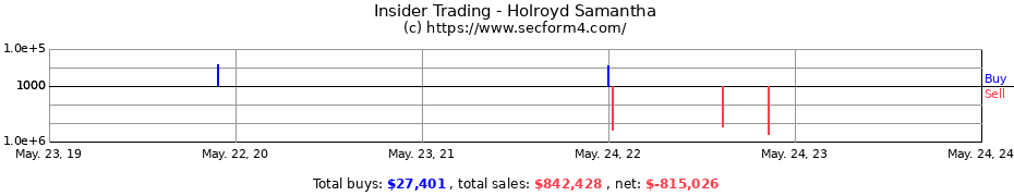Insider Trading Transactions for Holroyd Samantha