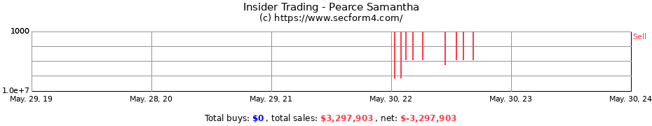 Insider Trading Transactions for Pearce Samantha
