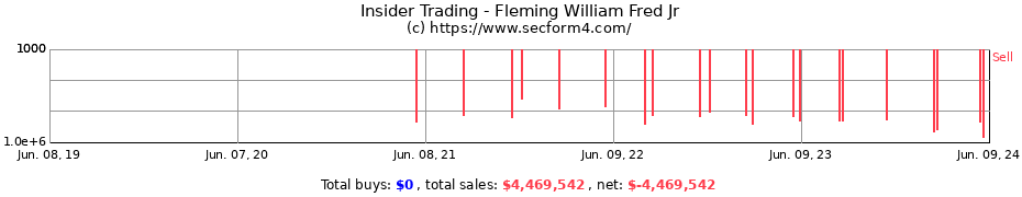 Insider Trading Transactions for Fleming William Fred Jr