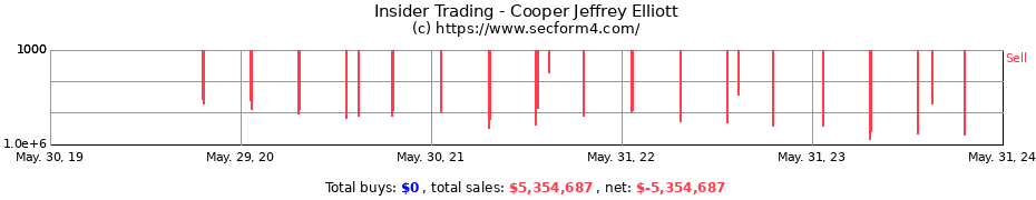 Insider Trading Transactions for Cooper Jeffrey Elliott