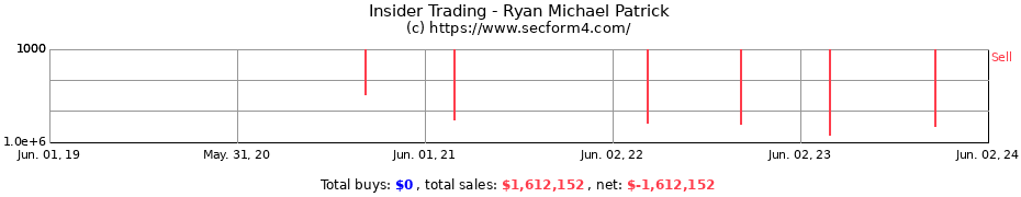 Insider Trading Transactions for Ryan Michael Patrick