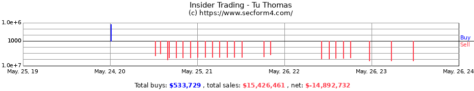 Insider Trading Transactions for Tu Thomas