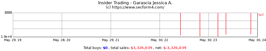 Insider Trading Transactions for Garascia Jessica A.