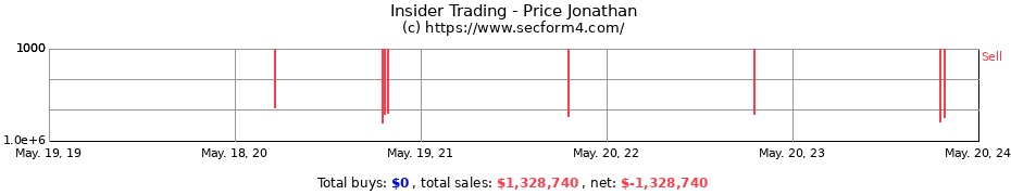 Insider Trading Transactions for Price Jonathan