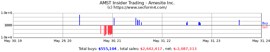 Insider Trading Transactions for Amesite Inc.