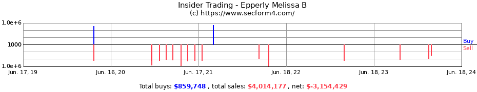 Insider Trading Transactions for Epperly Melissa B
