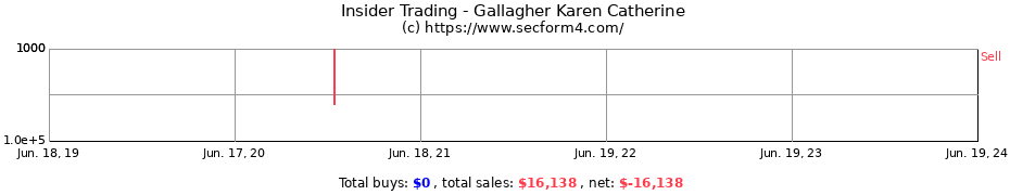 Insider Trading Transactions for Gallagher Karen Catherine