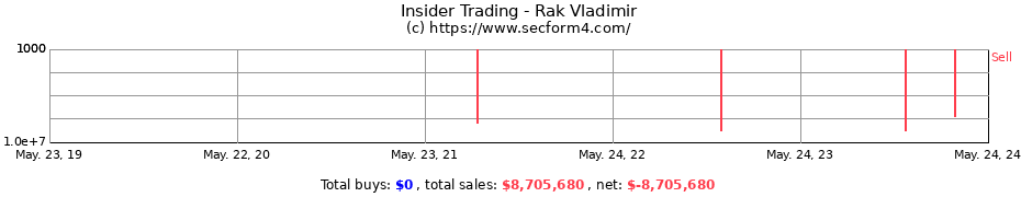 Insider Trading Transactions for Rak Vladimir