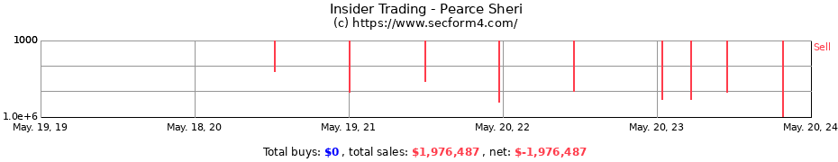 Insider Trading Transactions for Pearce Sheri