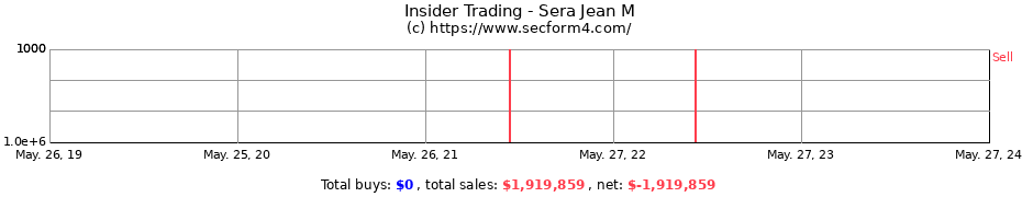 Insider Trading Transactions for Sera Jean M
