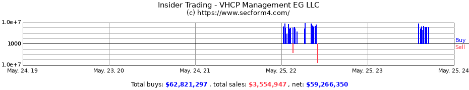 Insider Trading Transactions for VHCP Management EG LLC