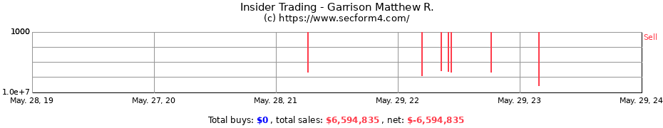 Insider Trading Transactions for Garrison Matthew R.