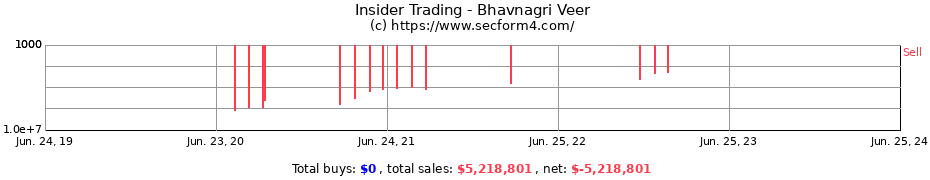 Insider Trading Transactions for Bhavnagri Veer