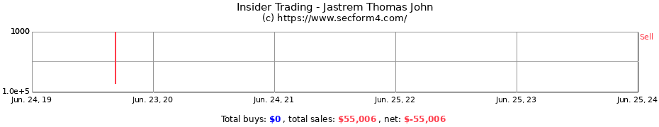 Insider Trading Transactions for Jastrem Thomas John