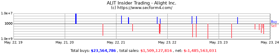 Insider Trading Transactions for Alight Inc.