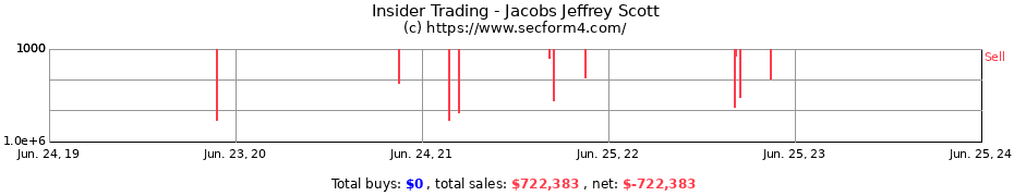 Insider Trading Transactions for Jacobs Jeffrey Scott
