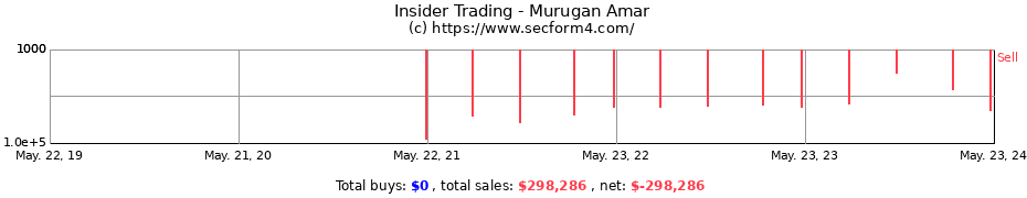 Insider Trading Transactions for Murugan Amar
