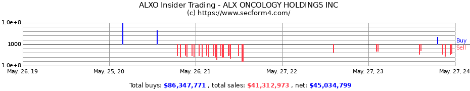 Insider Trading Transactions for ALX ONCOLOGY HOLDINGS INC