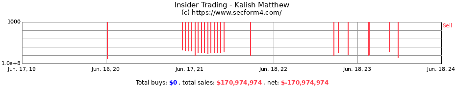 Insider Trading Transactions for Kalish Matthew