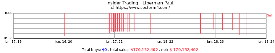 Insider Trading Transactions for Liberman Paul