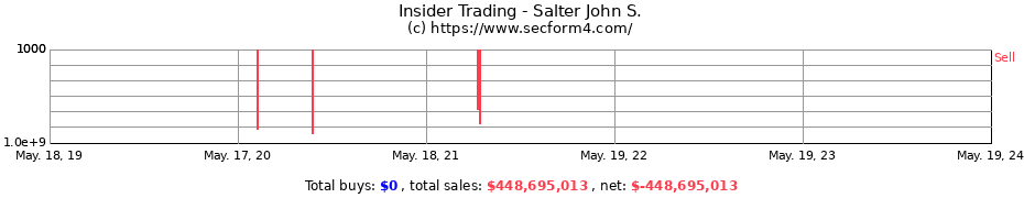 Insider Trading Transactions for Salter John S.