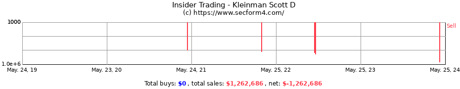 Insider Trading Transactions for Kleinman Scott D