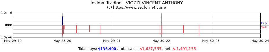 Insider Trading Transactions for VIOZZI VINCENT ANTHONY