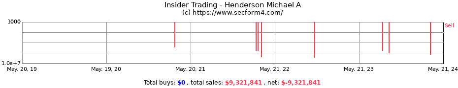 Insider Trading Transactions for Henderson Michael A