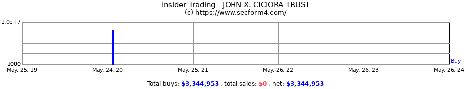 Insider Trading Transactions for JOHN X. CICIORA TRUST