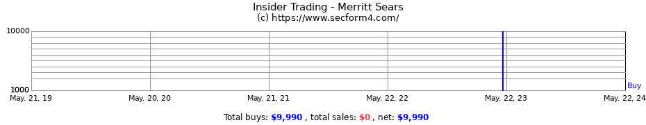 Insider Trading Transactions for Merritt Sears