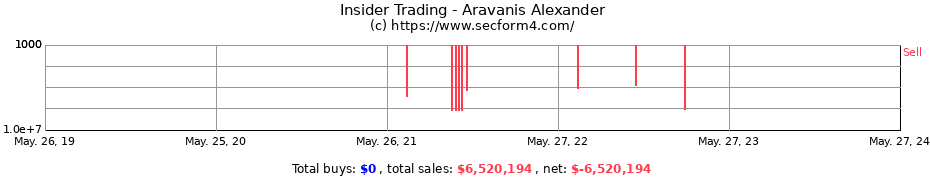 Insider Trading Transactions for Aravanis Alexander