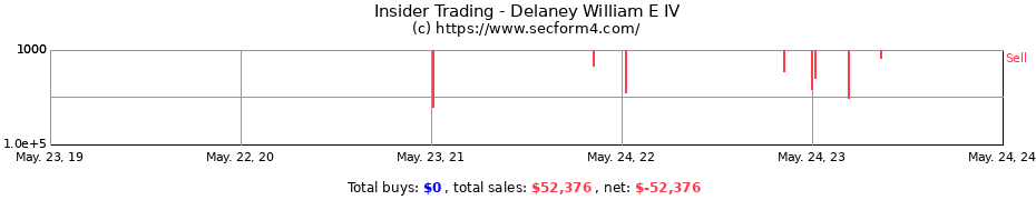 Insider Trading Transactions for Delaney William E IV