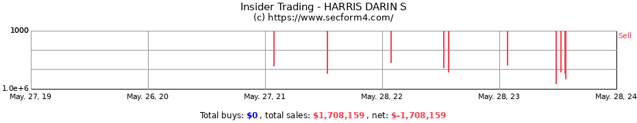 Insider Trading Transactions for HARRIS DARIN S