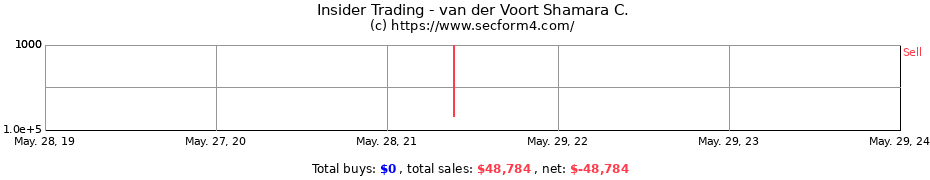 Insider Trading Transactions for van der Voort Shamara C.
