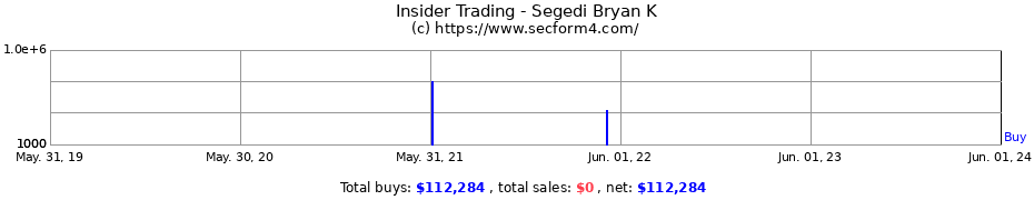 Insider Trading Transactions for Segedi Bryan K