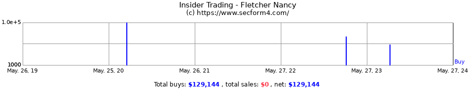 Insider Trading Transactions for Fletcher Nancy