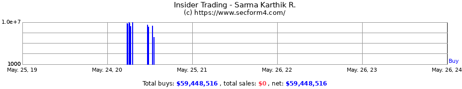 Insider Trading Transactions for Sarma Karthik R.
