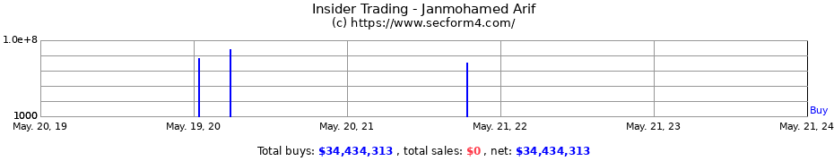 Insider Trading Transactions for Janmohamed Arif