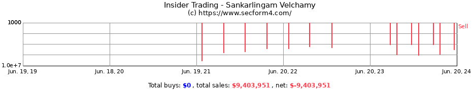Insider Trading Transactions for Sankarlingam Velchamy