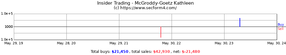 Insider Trading Transactions for McGroddy-Goetz Kathleen