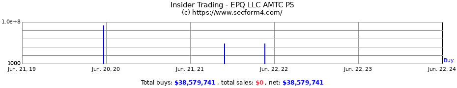 Insider Trading Transactions for EPQ LLC AMTC PS