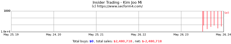 Insider Trading Transactions for Kim Joo Mi