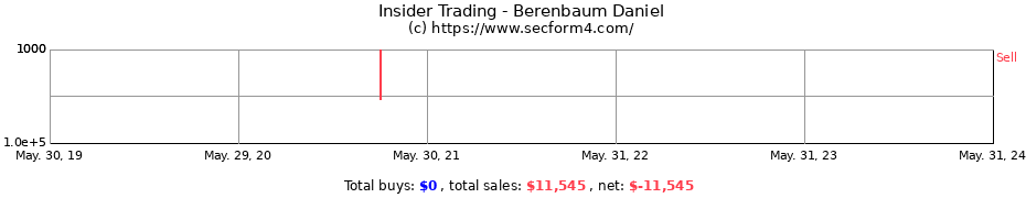 Insider Trading Transactions for Berenbaum Daniel