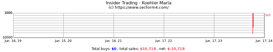 Insider Trading Transactions for Koehler Maria