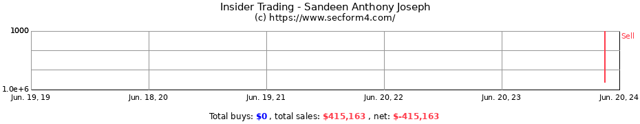 Insider Trading Transactions for Sandeen Anthony Joseph
